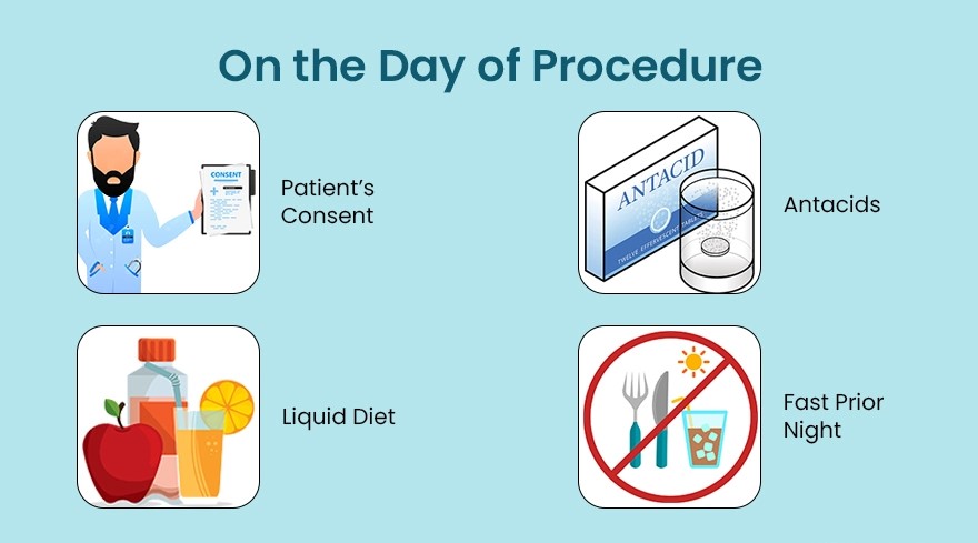 On the Day of Intragastric Ballooning Procedure